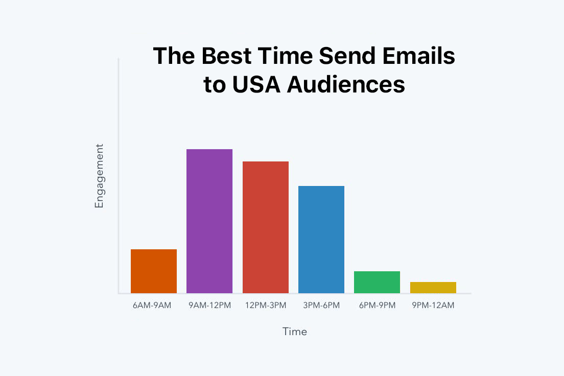 Waktu Terbaik Kirim Email ke Audiens AS