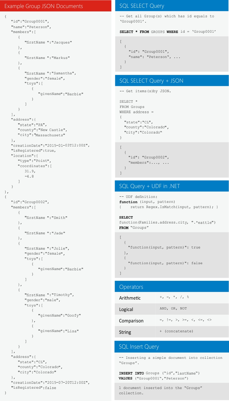 Nosql ใช้ภาษา Query ของ SQL หรือไม่