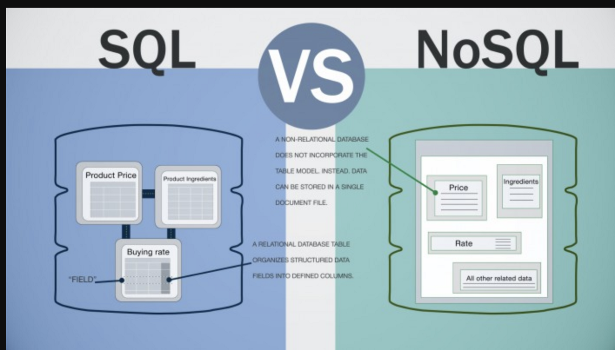 Você pode armazenar dados relacionais em Nosql?