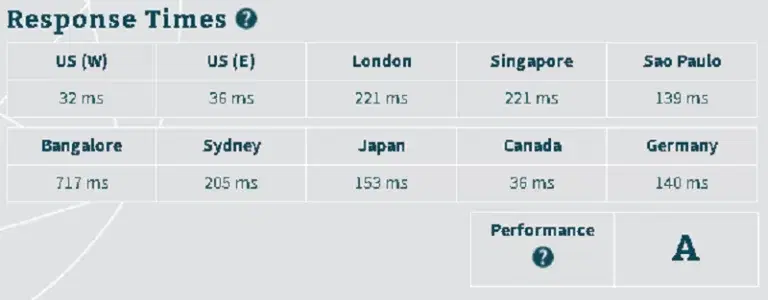 NameCheap speed testing