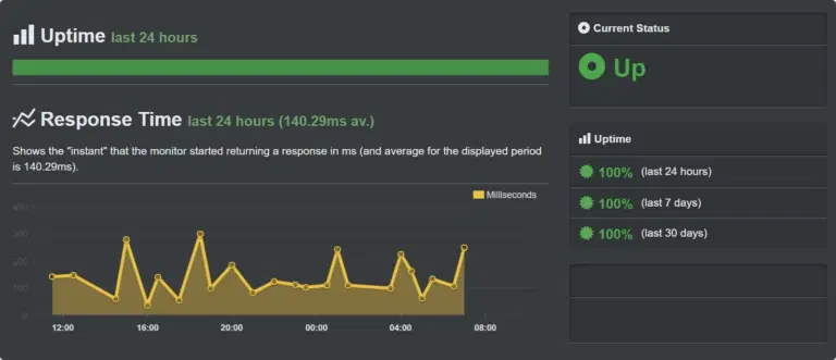 namecheap testing uptime