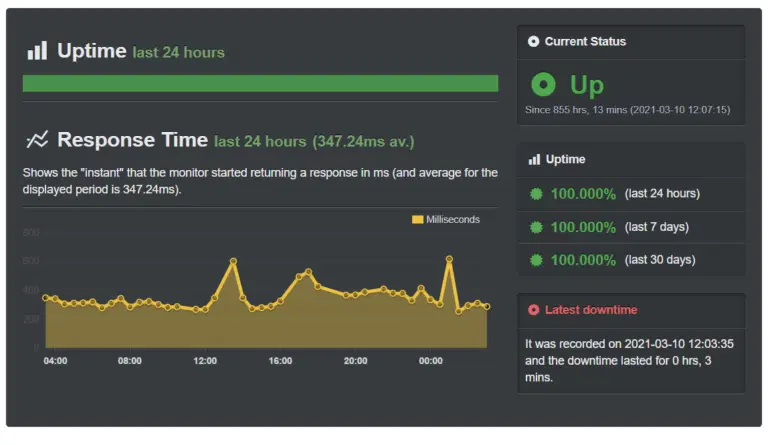 hostinger robot uptime result 768x445 1