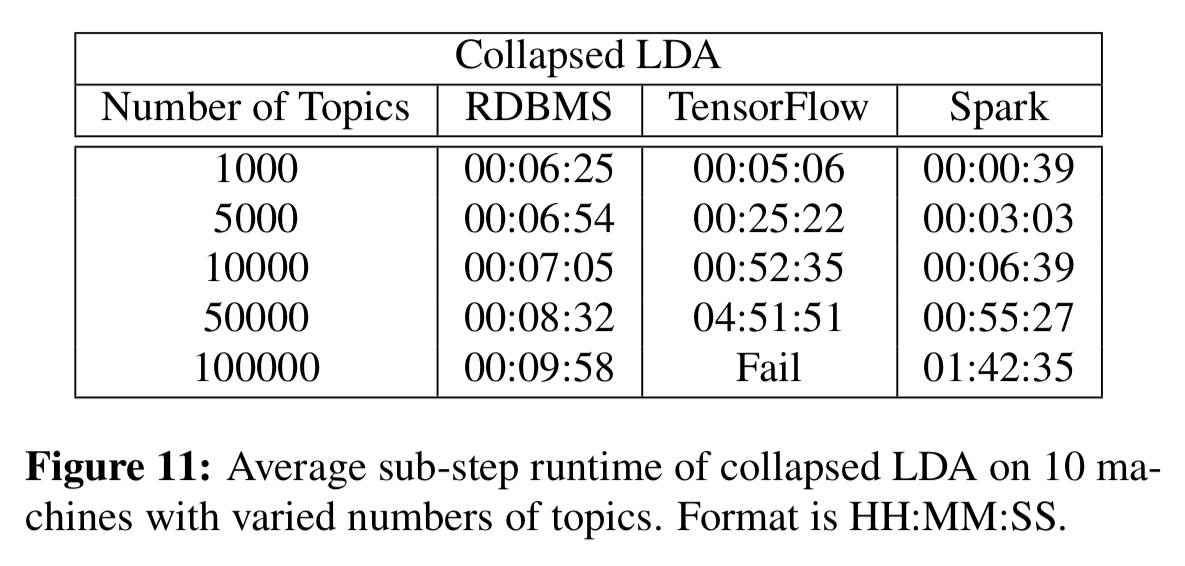 Was ist Latenz in Rdbms?