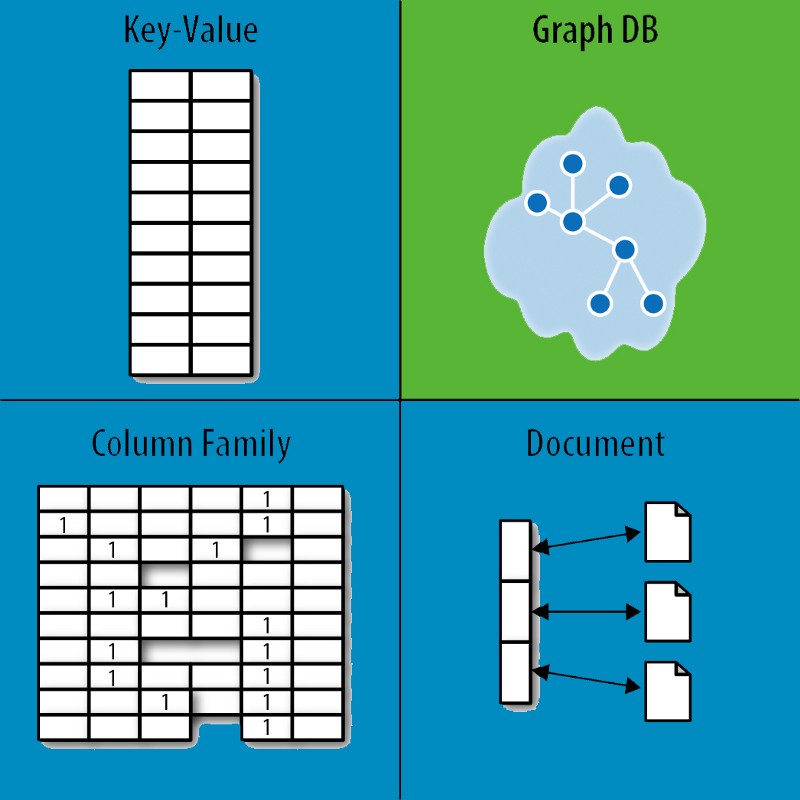 Exemple de base de données Nosql