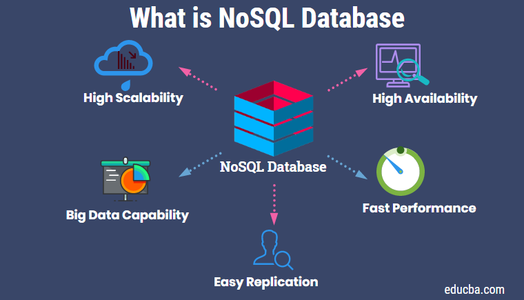 รายชื่อฐานข้อมูล Nosql