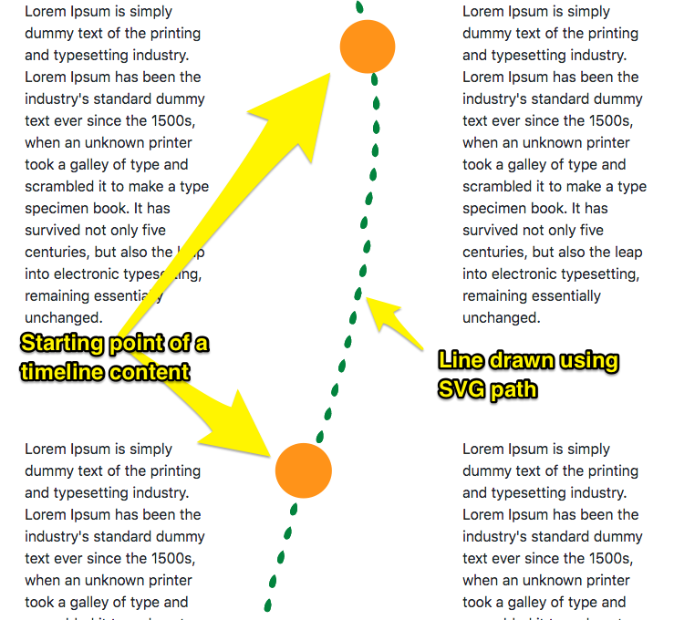 Как работает SVG-путь?