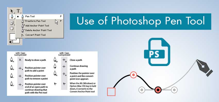 كيف تعمل Clip Paths؟