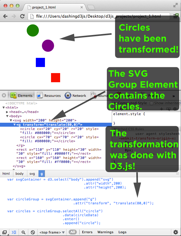 Können wir SVG-Elemente in D3js gruppieren?