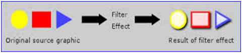 Svg Filters Illustrator คืออะไร?