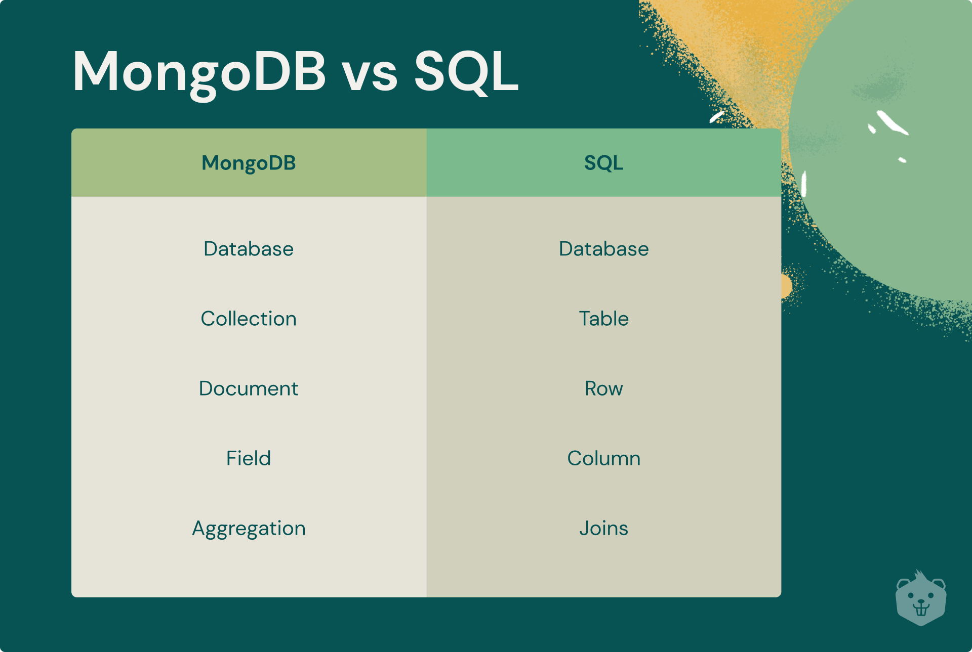 Was sind Zeilen in Mongodb?