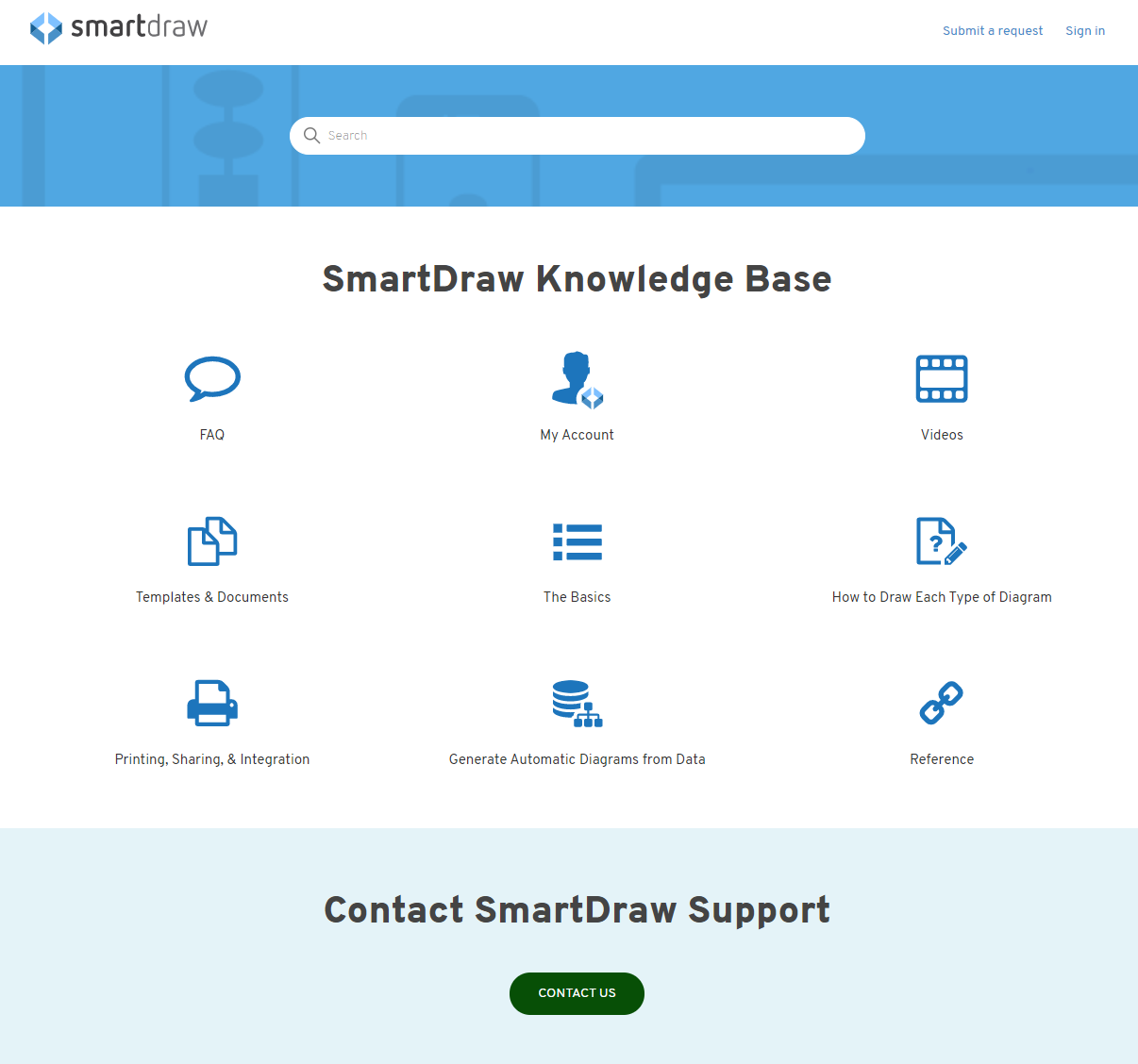 Supporto Smartdraw