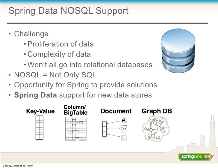 Поддерживает ли Spring Nosql?