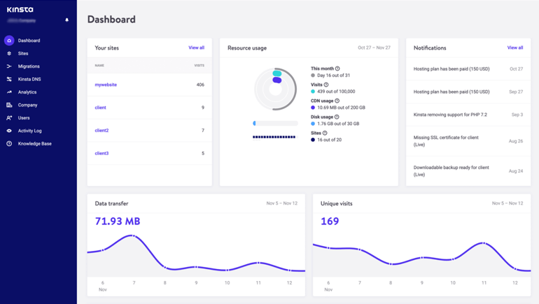 Панель управления MyKinsta