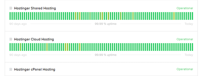 Время работы хостинга