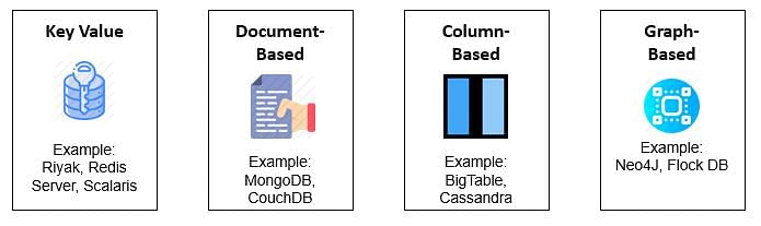 Nosql Hash Nedir?