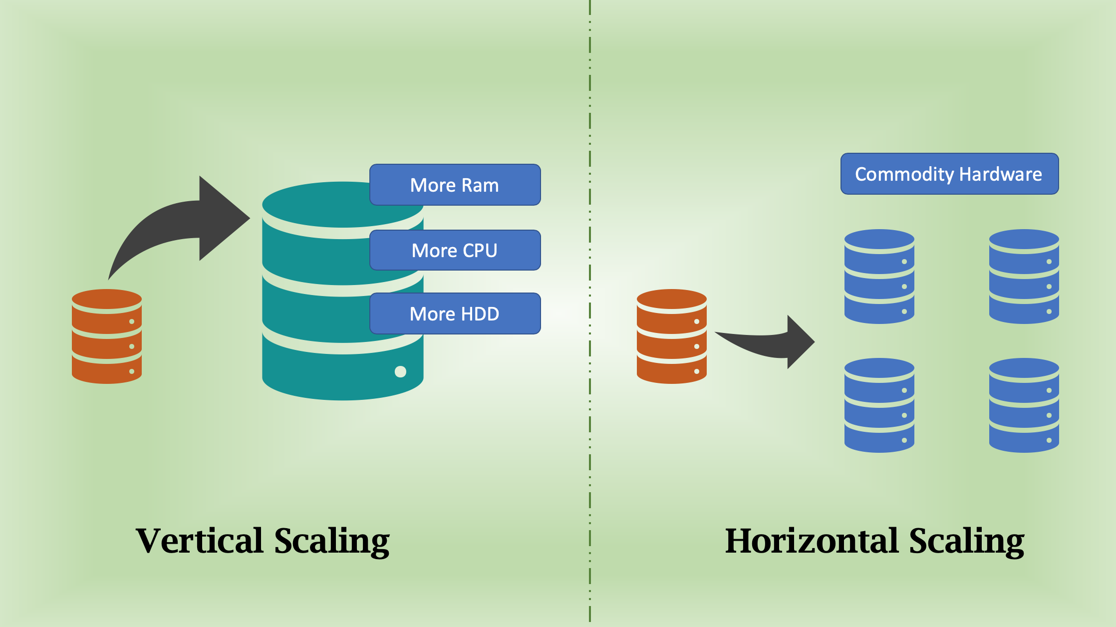 哪个是 Nosql 数据库？