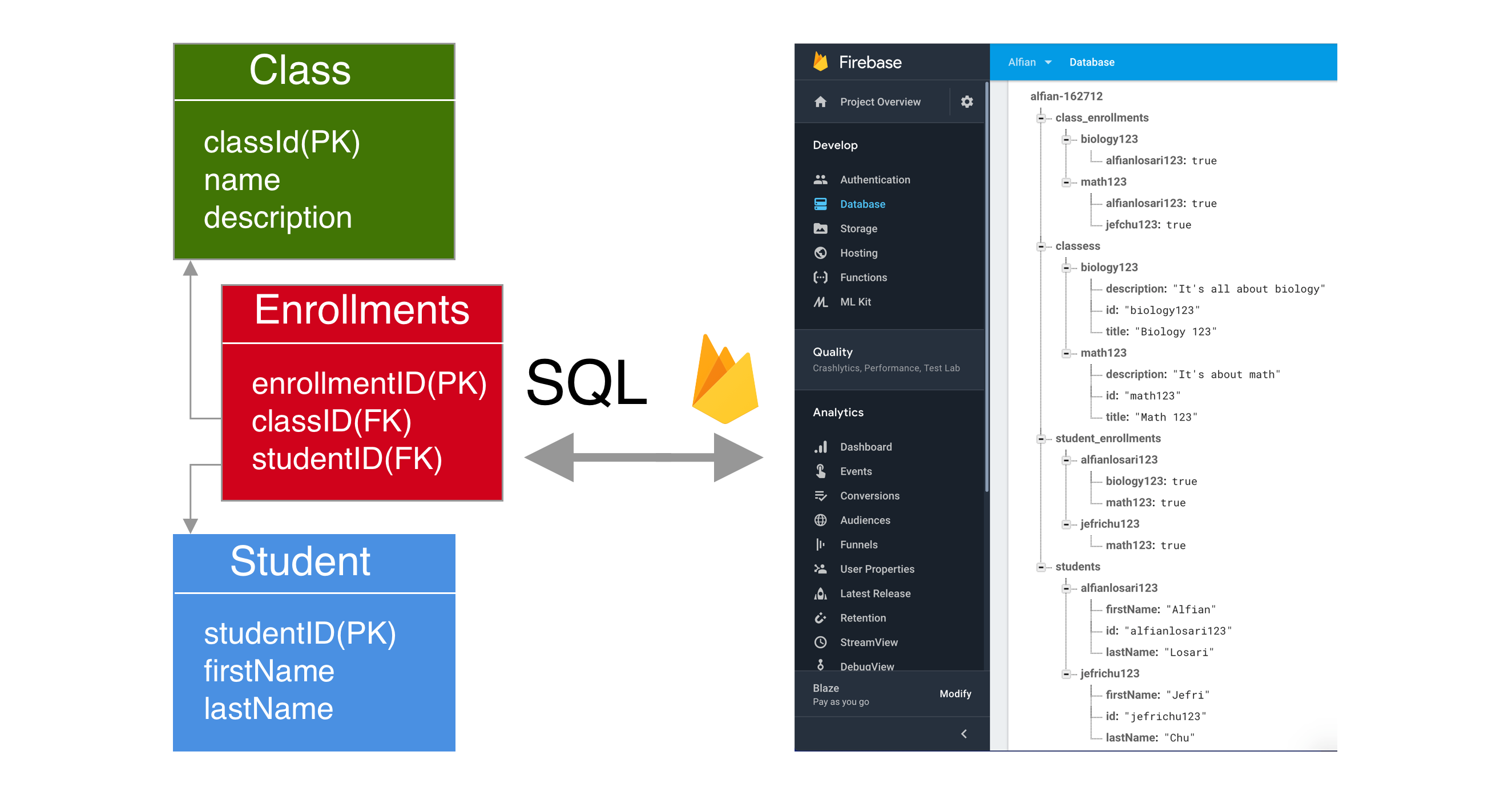 Nosql Gerçek Zamanlı Bir Veritabanı mı?