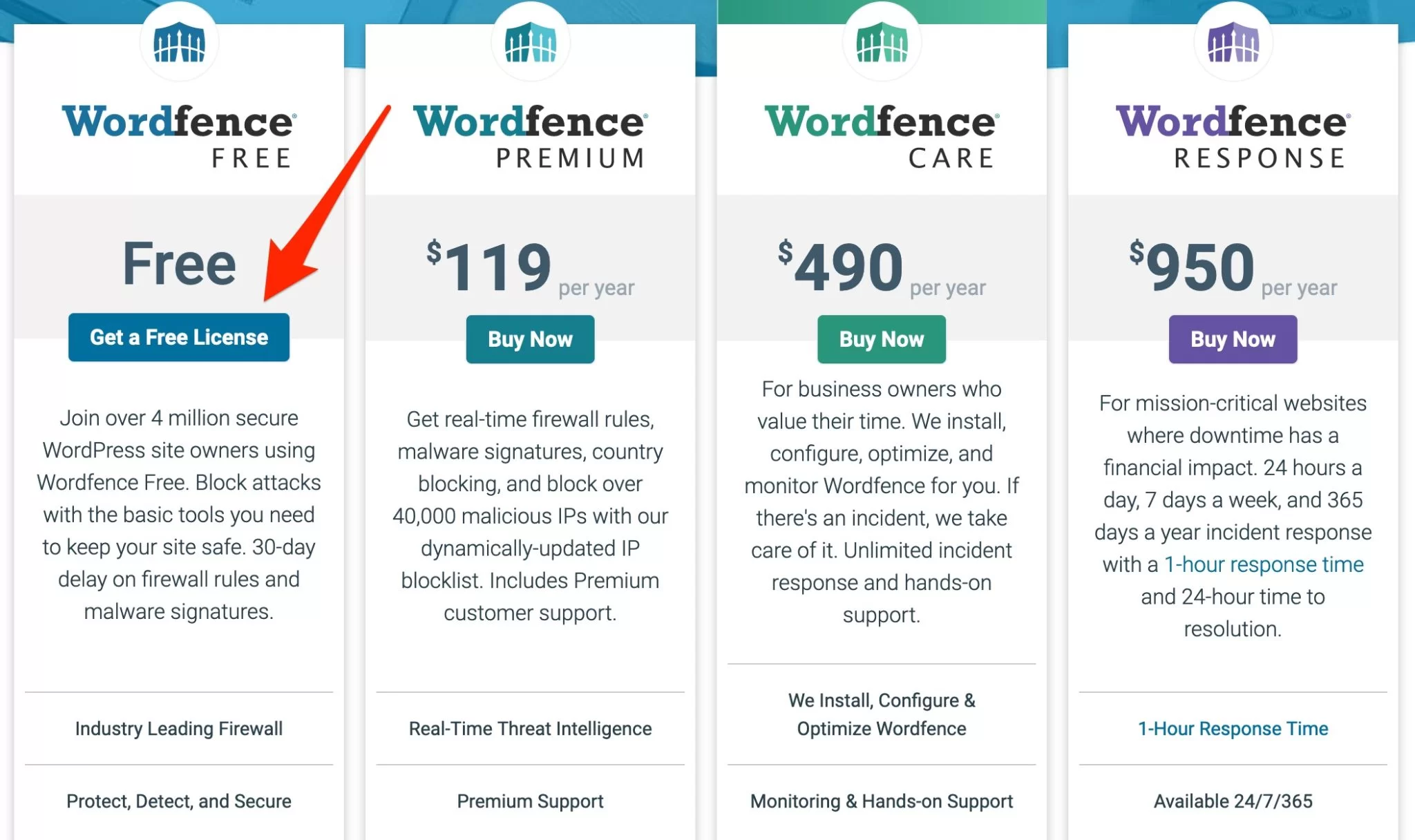 Uzyskanie bezpłatnej licencji na Wordfence.