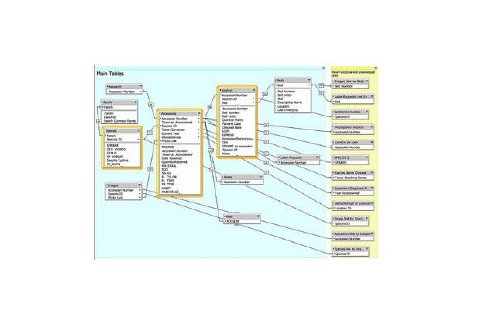 Bigtable은 어떤 유형의 Nosql 데이터베이스입니까?