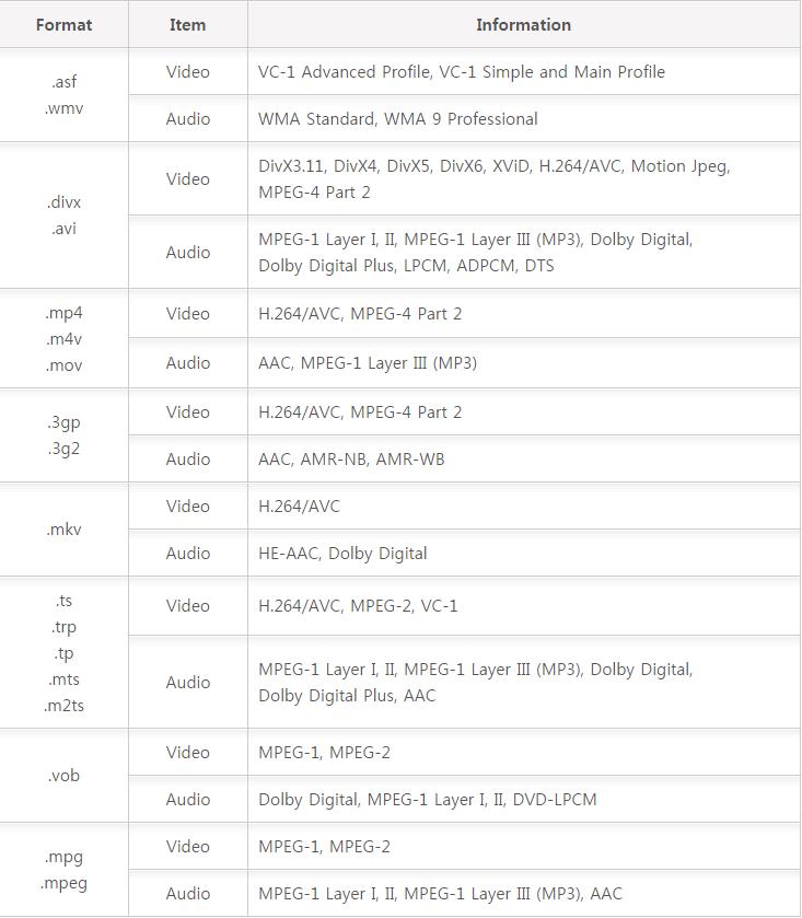 Lg TV で再生できるファイル形式は?