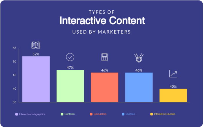 Bagaimana Saya Membuat Grafik Batang Svg?