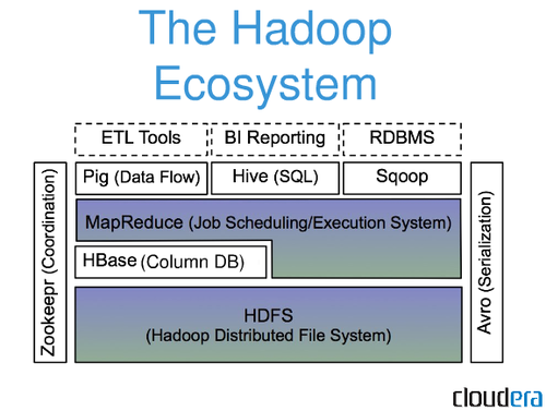 Hadoop은 Nosql 데이터베이스입니까?