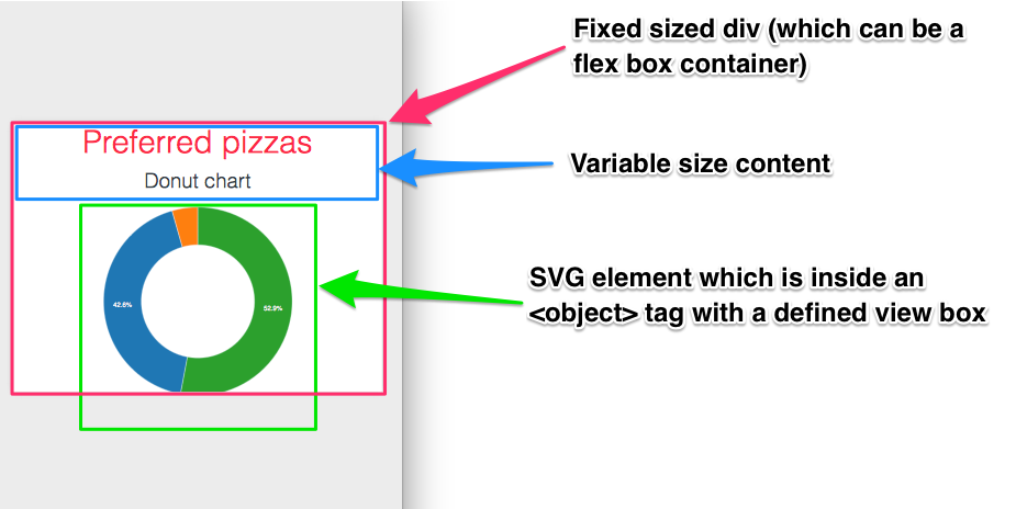 Svg コンテナをセンタリングするにはどうすればよいですか?