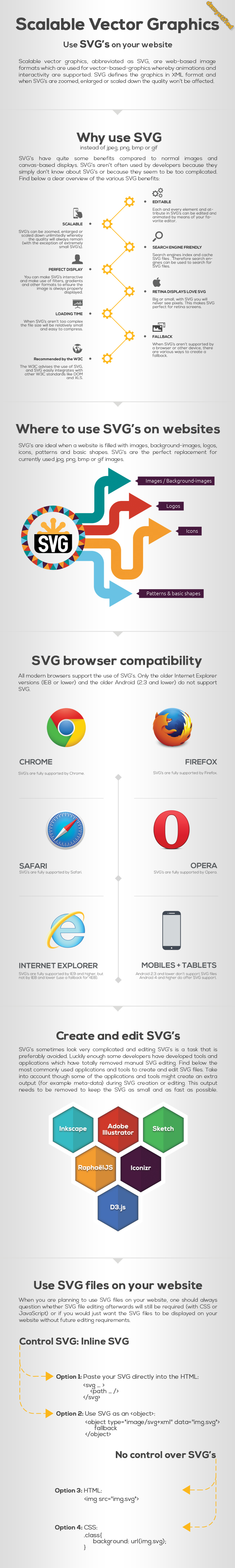 Como faço referência a um arquivo SVG em Html?