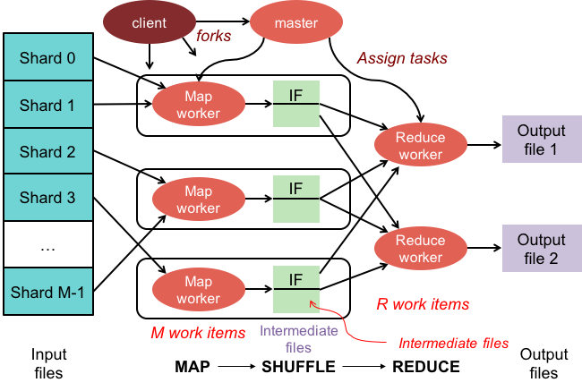 Warum heißt es Mapreduce?