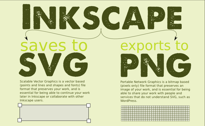 Quelle est la différence entre Inkscape Svg et Plain Svg ?