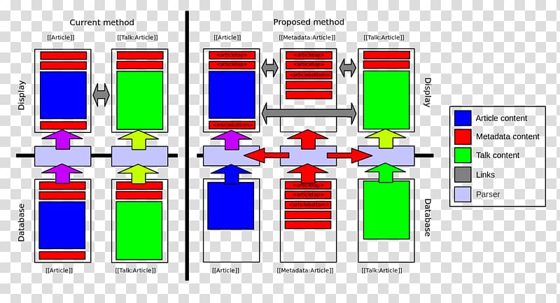 Les fichiers Svg ont-ils des métadonnées ?