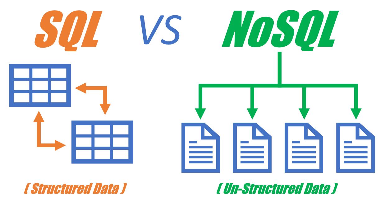 ¿Cuál es la diferencia entre Sql y Nosql?