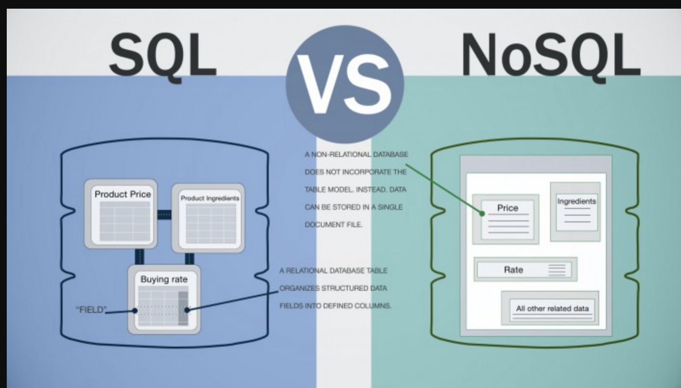 O Nosql é organizado e estruturado?