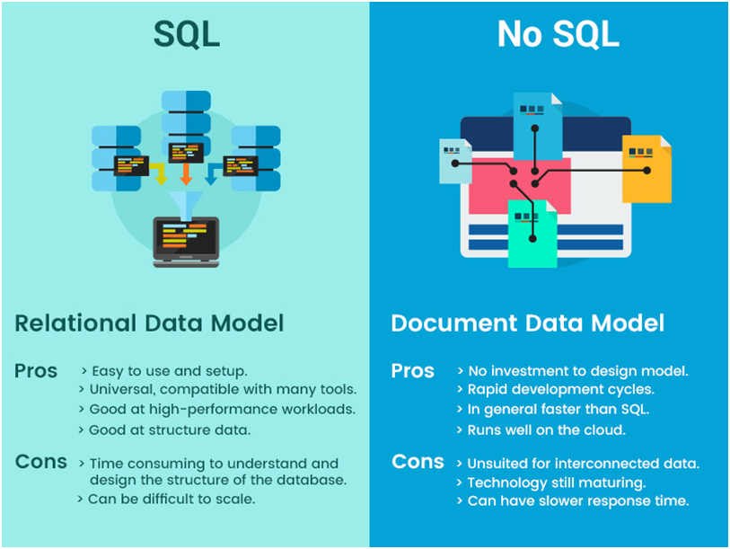 Nosql Sql ile Uyumlu mu?