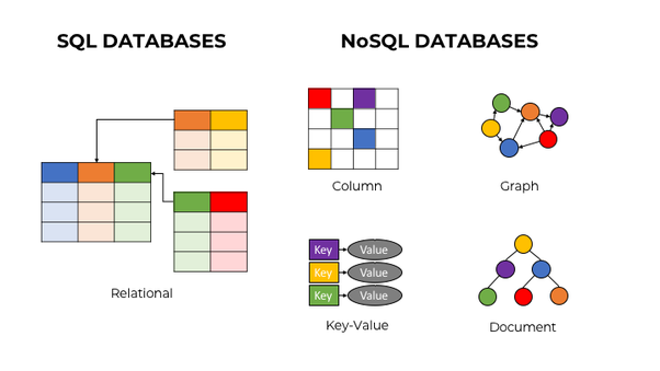 Nosql から SQL への変換