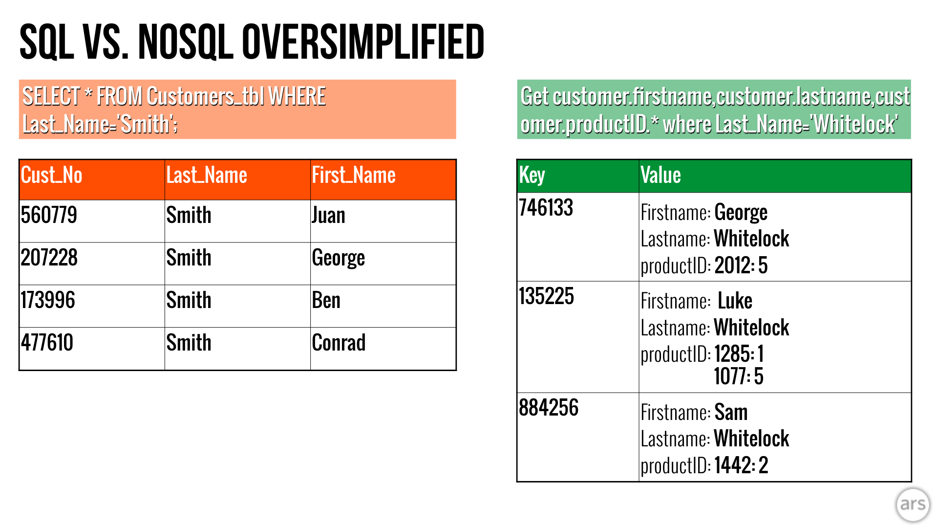 ฐานข้อมูลใดดีกว่า Sql หรือ Nosql