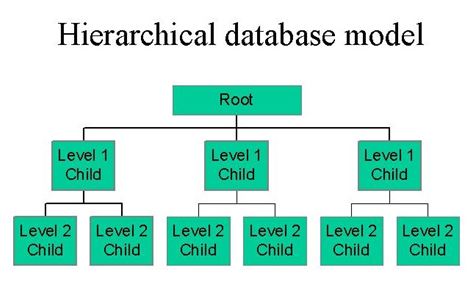 ¿Qué base de datos es mejor para datos jerárquicos?