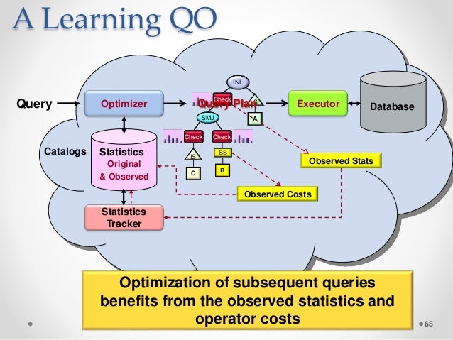 Что такое оптимизация запросов в Nosql?