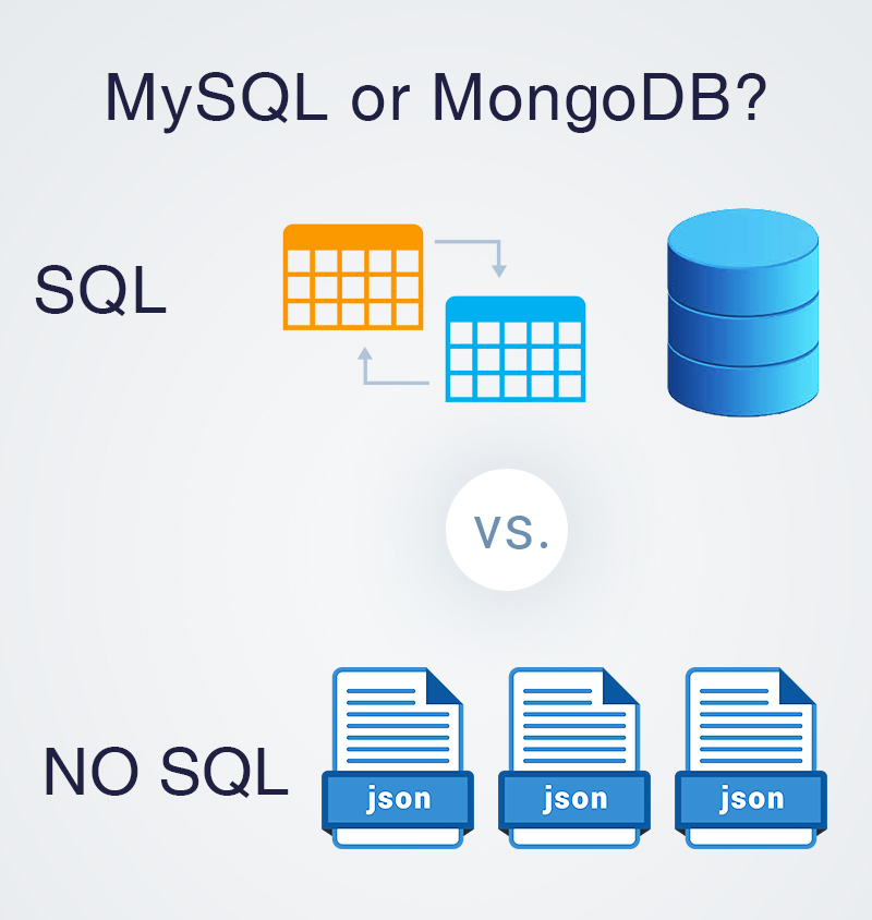 Soll ich Sql oder Nosql verwenden?