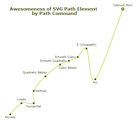 Quel est le chemin d'un Svg ?