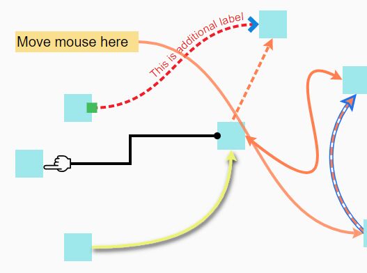 Qu'est-ce que l'élément de chemin Svg ?