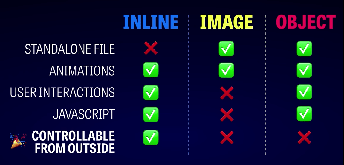 Svg Satır İçi Olmalı mı?