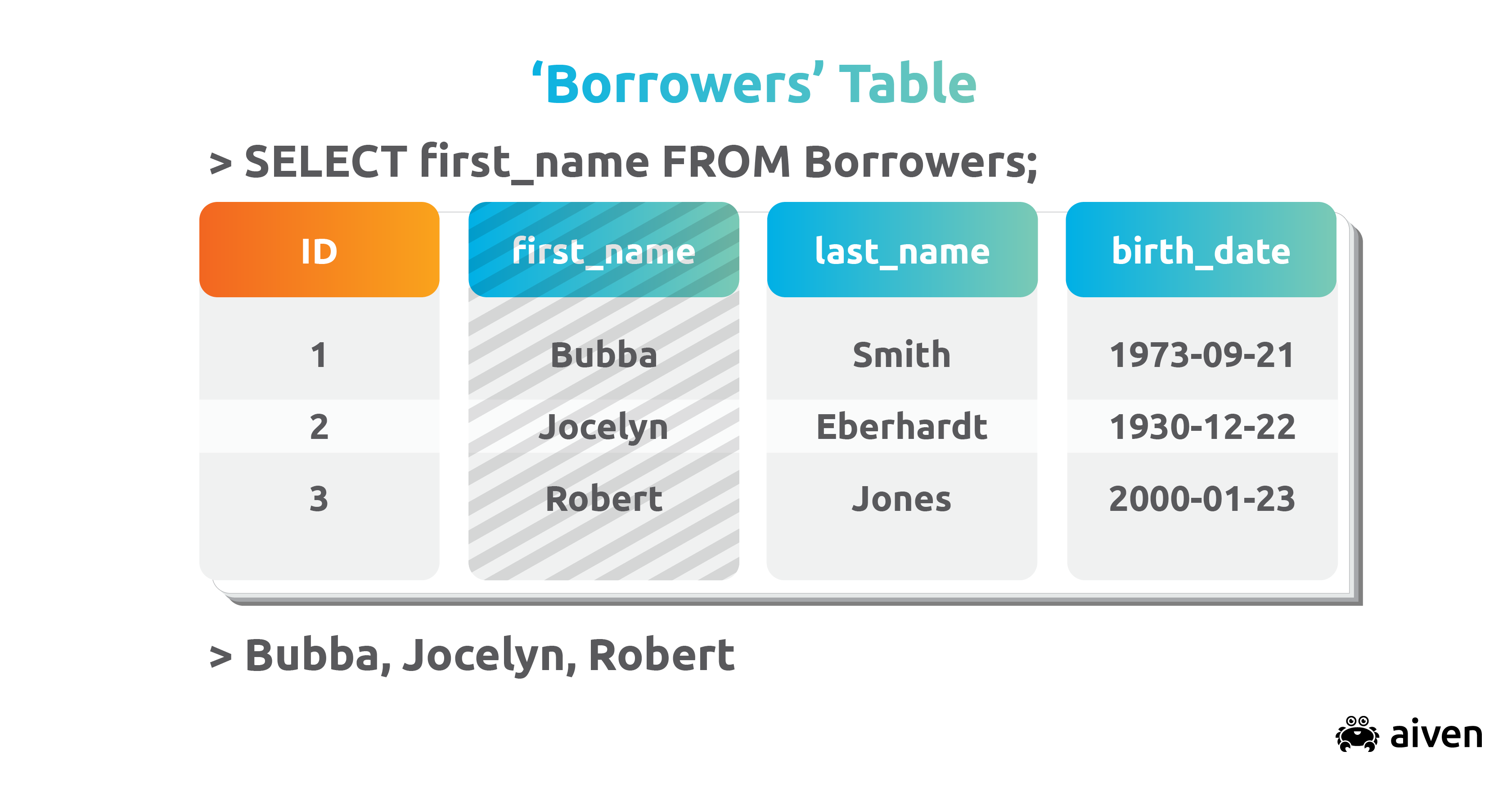 Postgresql est-il un Rdbms ?