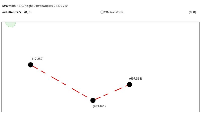 Comment fonctionnent les coordonnées Svg ?