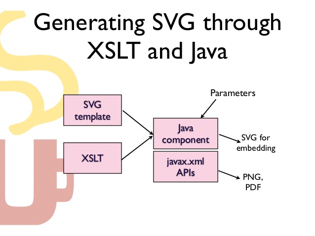 Java รองรับ Svg หรือไม่