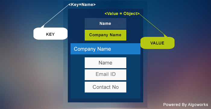 Nosql ให้ตัวอย่างคืออะไร?