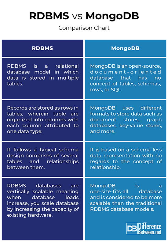 Czy Mongodb to najlepsza baza danych Nosql?