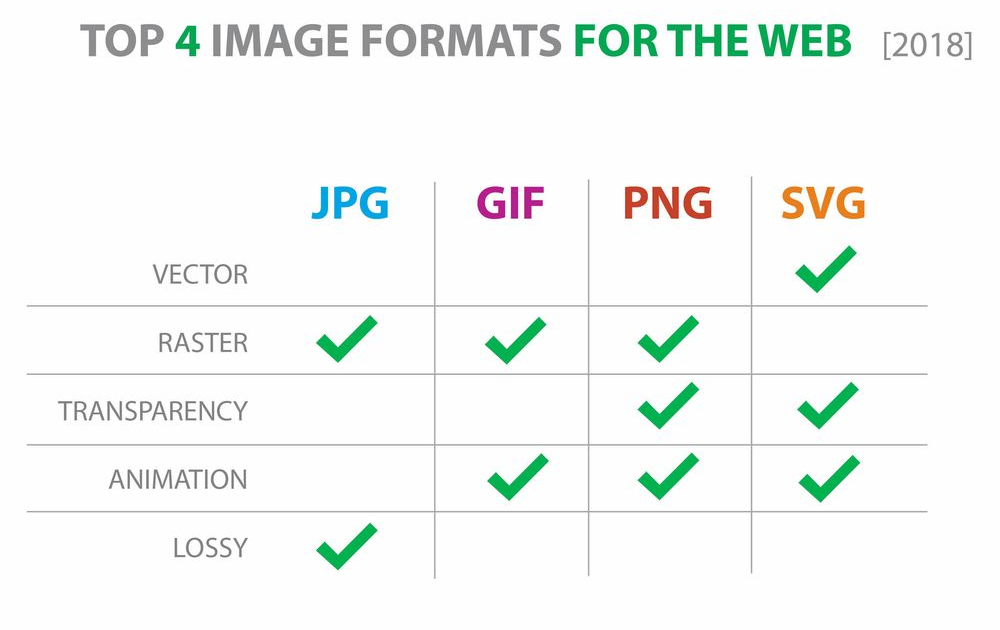 Bir Jpeg'i Yüksek Çözünürlüklü Svg'ye Nasıl Dönüştürürüm?