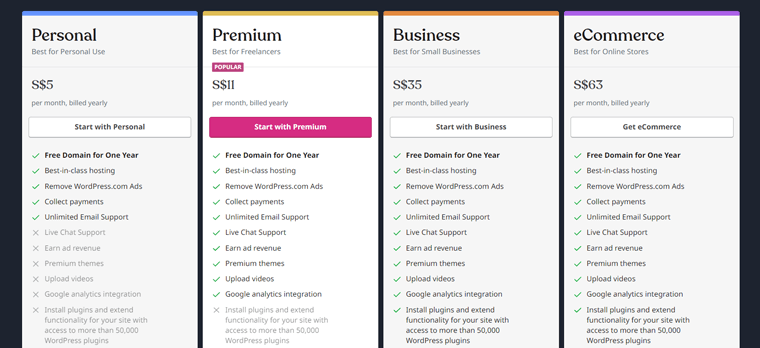 ตัวอย่างแผนราคา WordPress.com