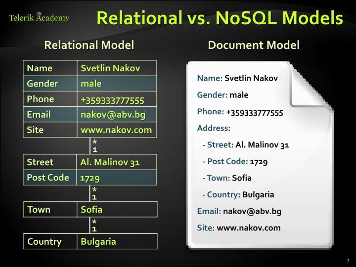 O Nosql tem modelo relacional?